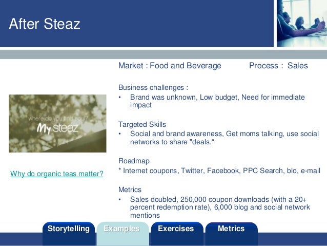 crm case studies mba students